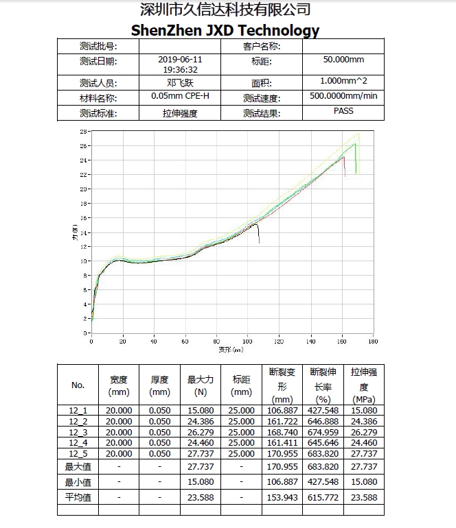 CPE磨砂袋的物理性質(zhì)，PE塑料袋與CPE塑料袋的區(qū)別(圖1)