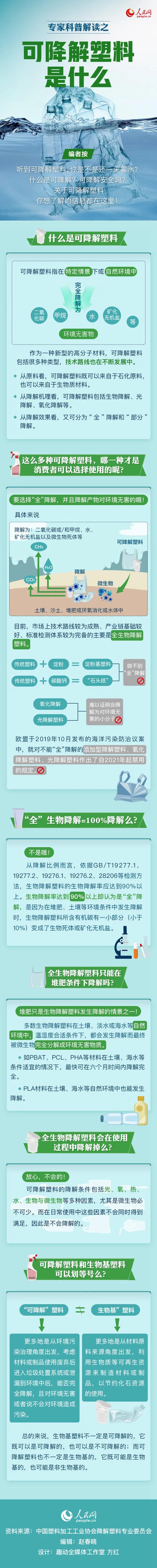 可降解塑料袋是用著用著就沒了嗎？一張圖來說明白(圖1)