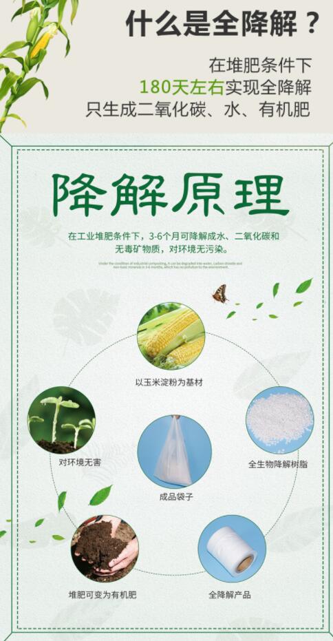 購買可降解袋一定要擦亮眼睛，別被“它”糊弄了(圖1)