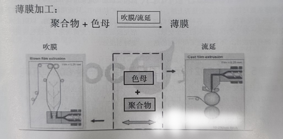 生物降解袋薄膜加工中常見質(zhì)量問題有哪些？(圖1)