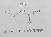 聚乳酸(PLA)是什么？(圖1)