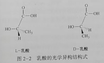 聚乳酸(PLA)是什么？(圖2)